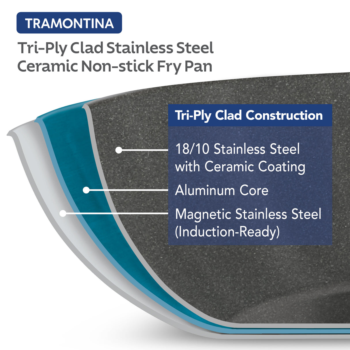 Tri-Ply Clad with Ceramic Interior Fry Pan
