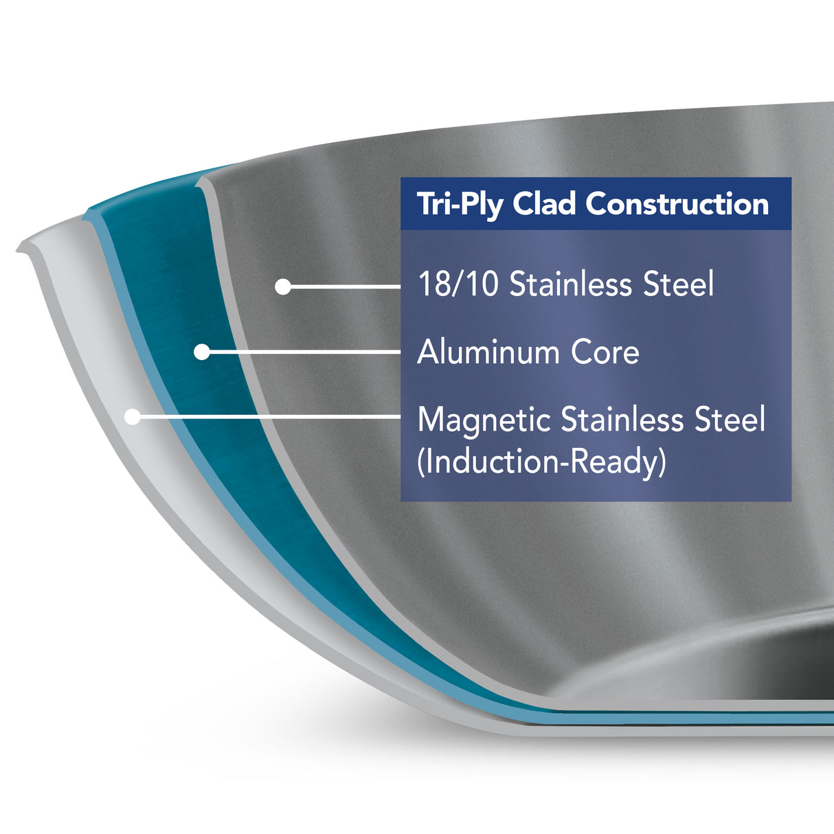 Tri-Ply Clad Stainless Steel Fry Pan