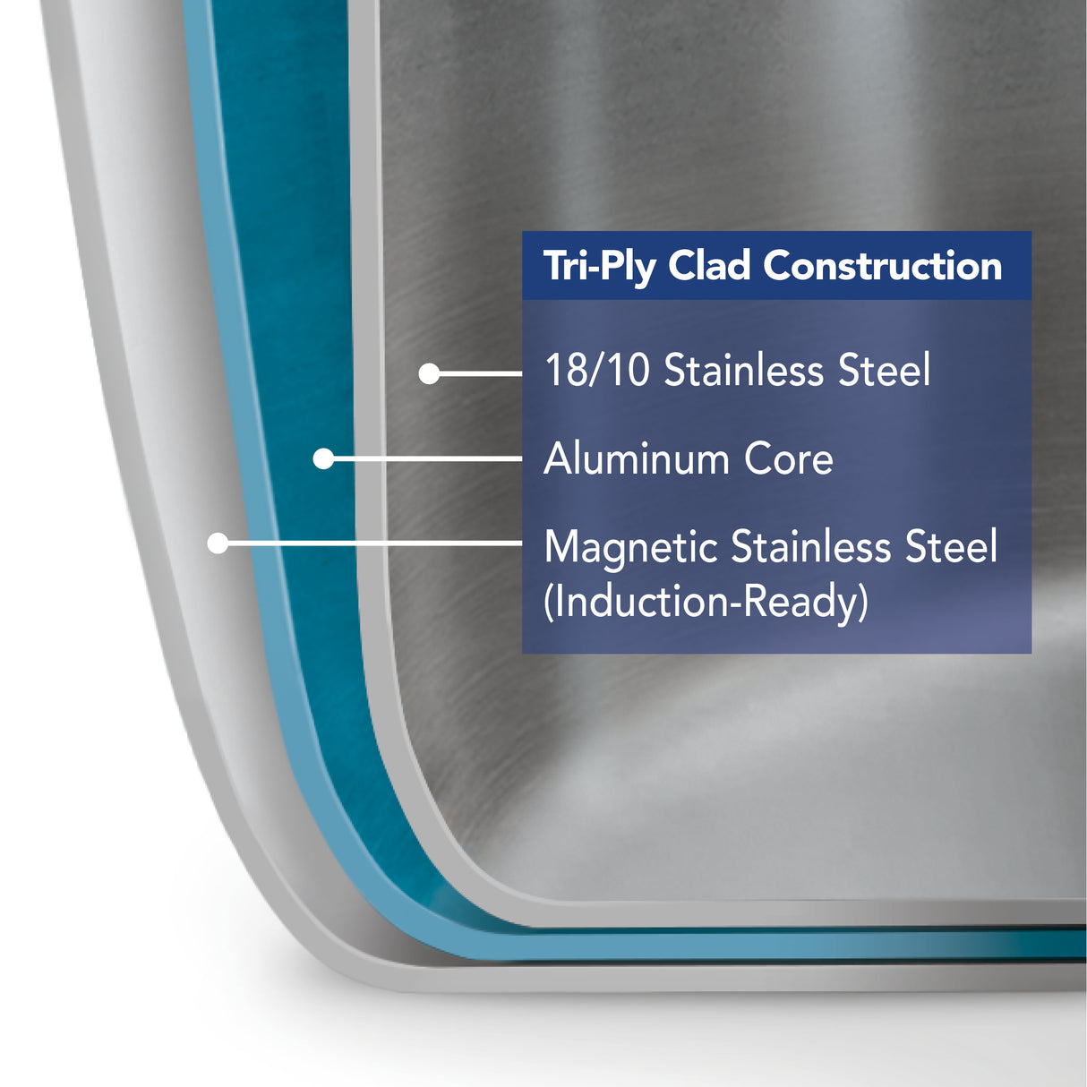 Tri-Ply Clad Stainless Steel Cookware Set with Glass Lids